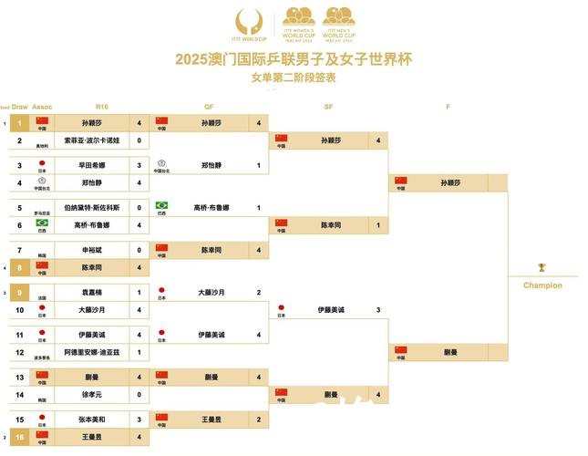 世界杯比分平台热门资讯精选