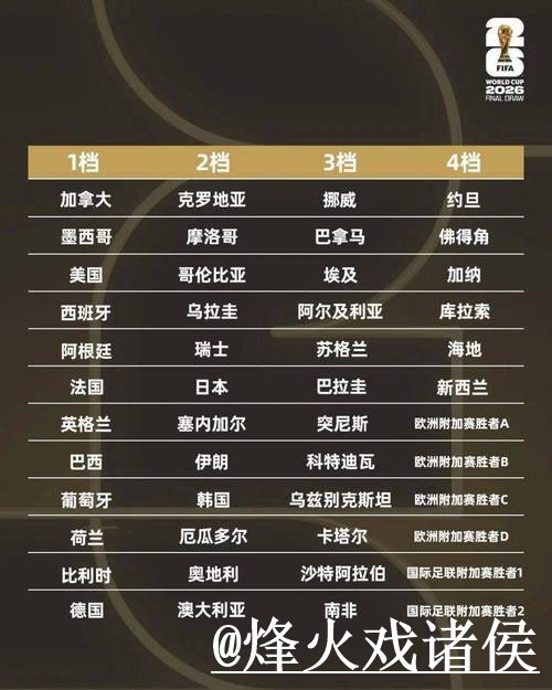 最新世界杯比分及最新地址网址查询